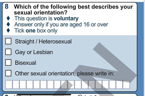 Scotland’s LGBT community counted for the first time .